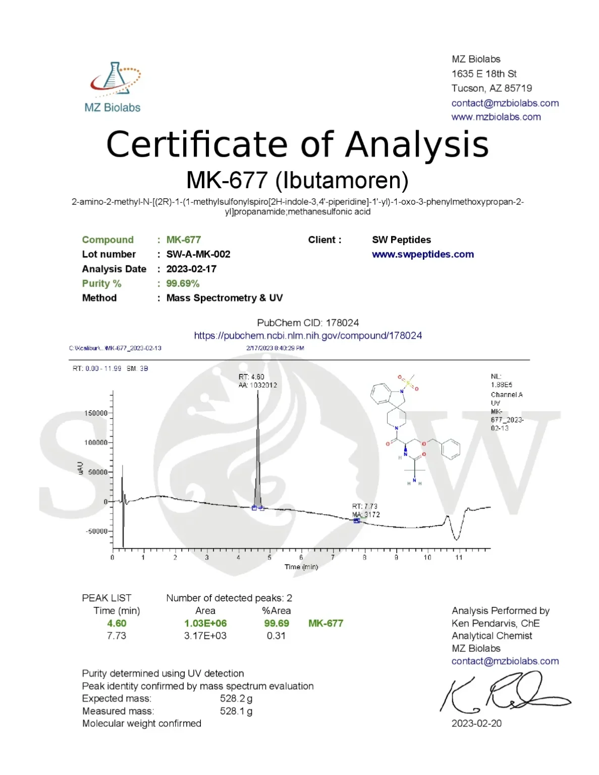 Buy MK-677 / Ibutamoren 10mg For Sale Online Australia